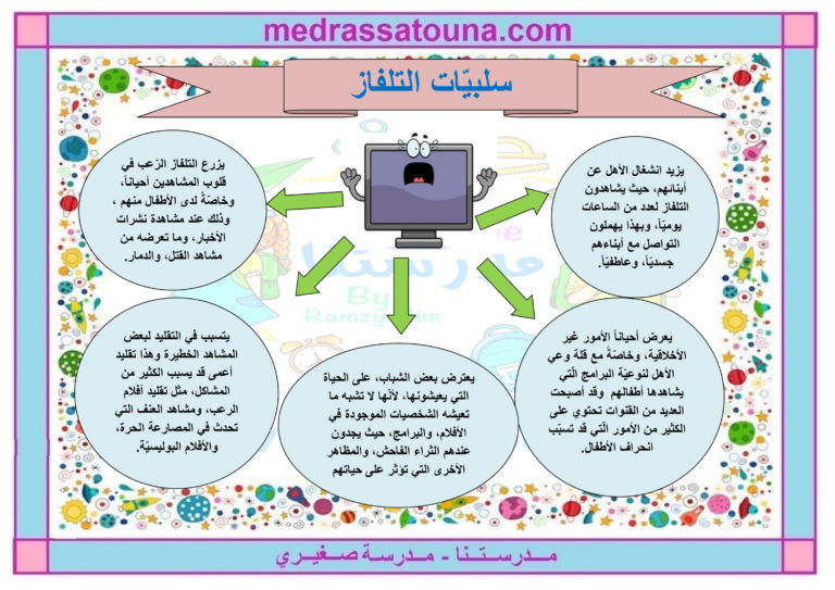 ايجابيات وسلبيات الجوال