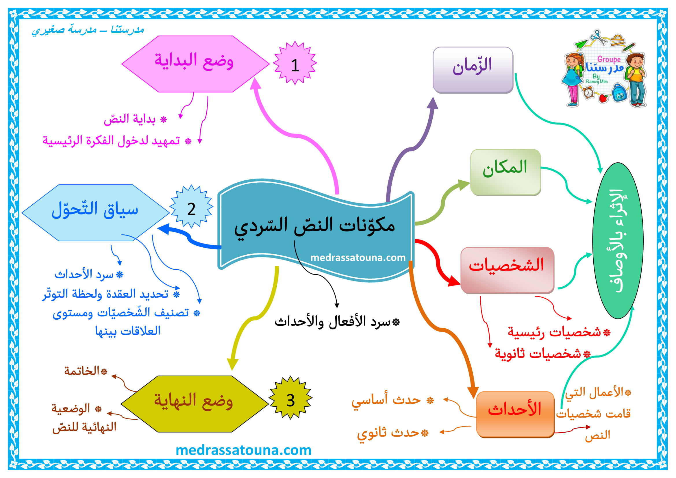 قارتان مفصولتان بالمياه يبحث الجيولوجيون